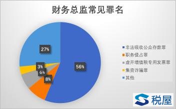 数说刑事风控：财务总监刑事风险知多少